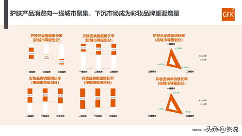 2021年化妝品行業(yè)百貨渠道復(fù)盤(pán)及趨勢(shì)報(bào)告——基于GFK數(shù)據(jù)分析